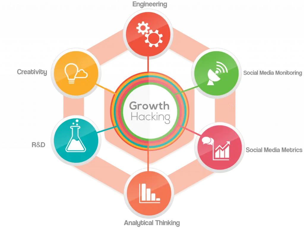 Growth hacking Việt Nam